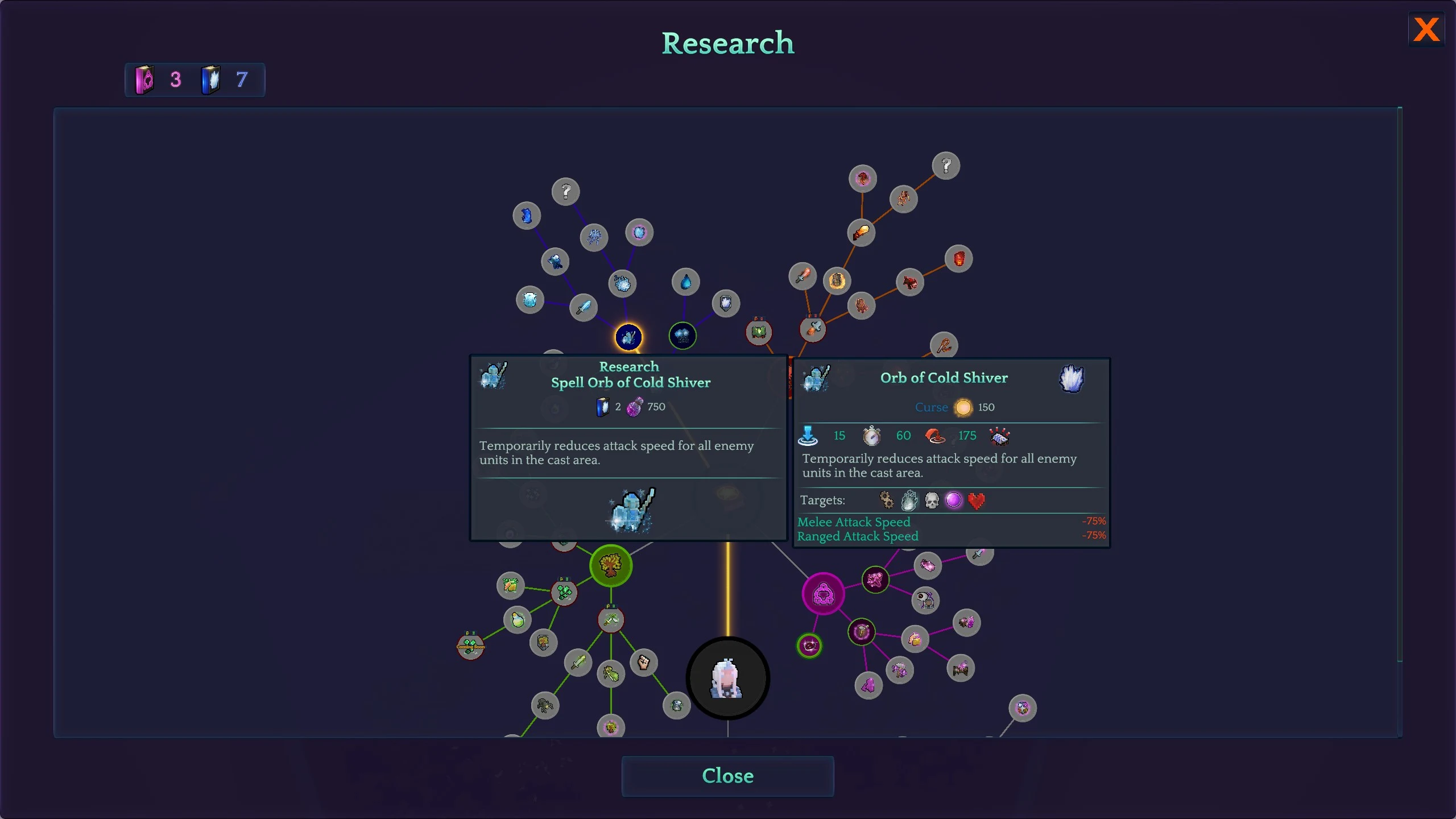 Research tree